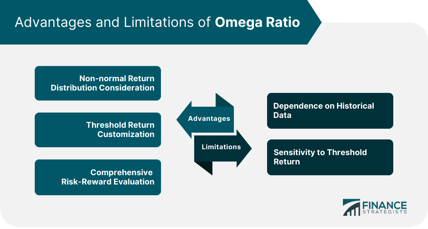 Advantages and Limitations of Omega Ratio