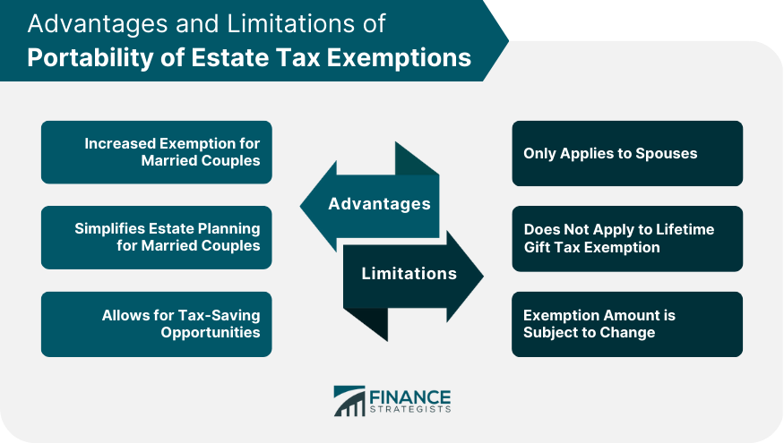 Advantages and Limitations of Portability of Estate Tax Exemptions