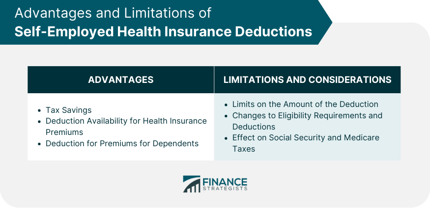 Advantages and Limitations of Self-Employed Health Insurance Deductions