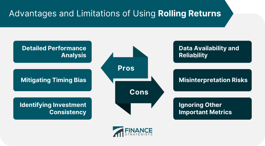 advantages-and-limitations-of-using-rolling-returns
