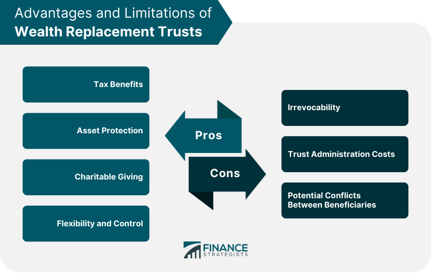 Advantages-and-Limitations-of-Wealth-Replacement-Trusts
