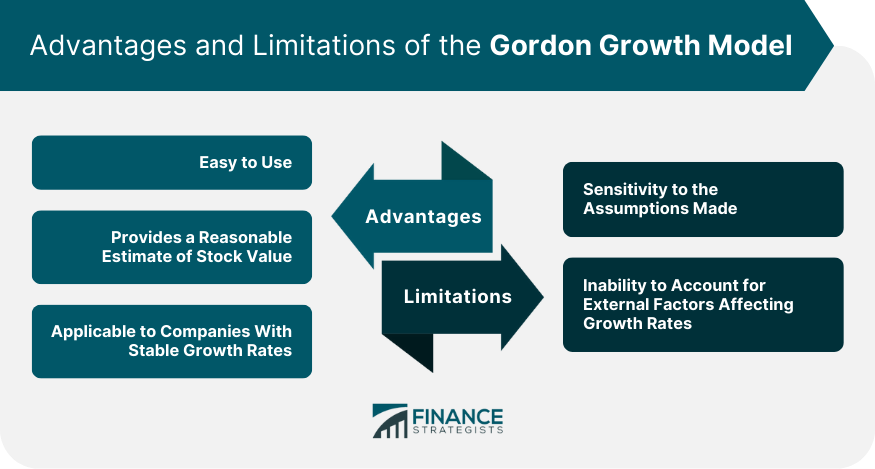 Advantages-and-Limitations-of-the-Gordon-Growth-Model