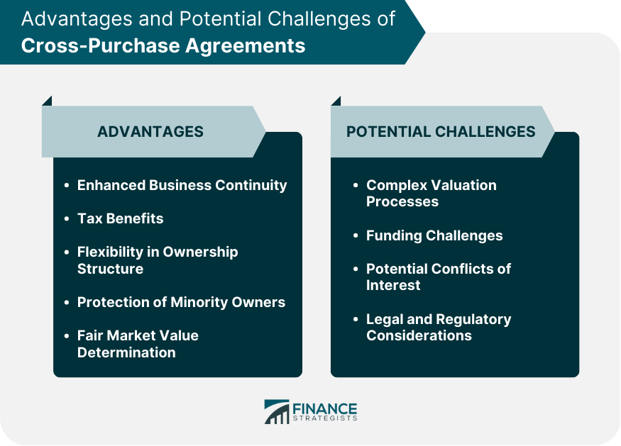 Advantages and Potential Challenges of Cross-Purchase Agreements.
