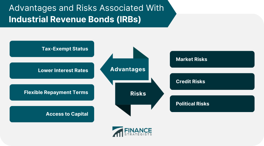 Advantages-and-Risks-Associated-With-Industrial-Revenue-Bonds-(IRBs)