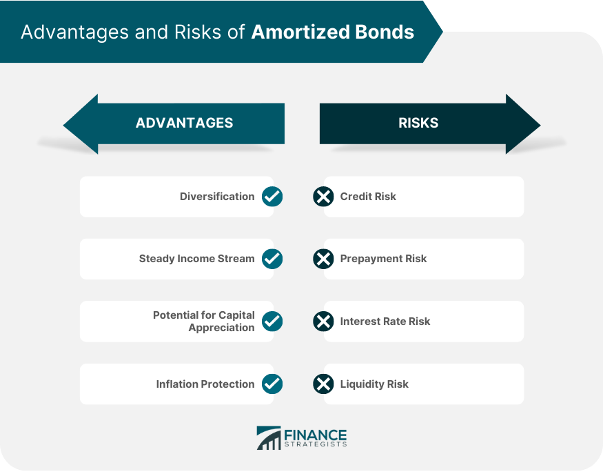 Advantages-and-Risks-of-Amortized-Bonds