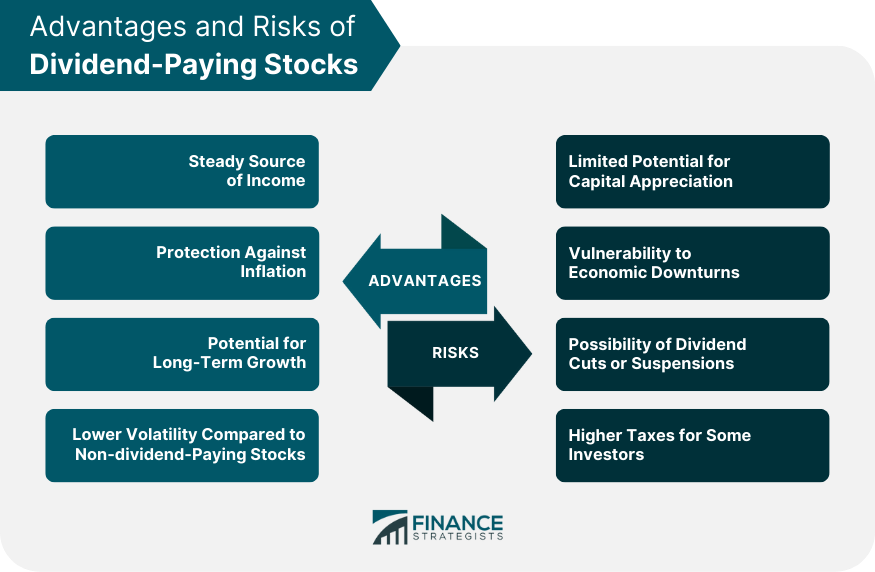 Advantages and Risks of Dividend-Paying Stocks