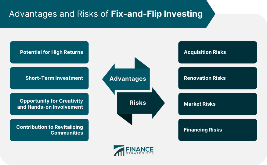 Advantages-and-Risks-of-Fix-and-Flip-Investing