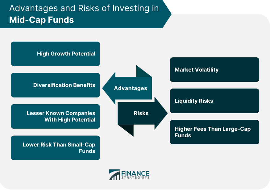 Advantages and Risks of Investing in Mid-Cap Funds