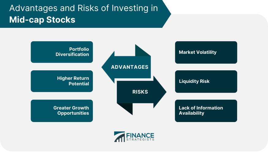 Advantages and Risks of Investing in Mid-cap Stocks