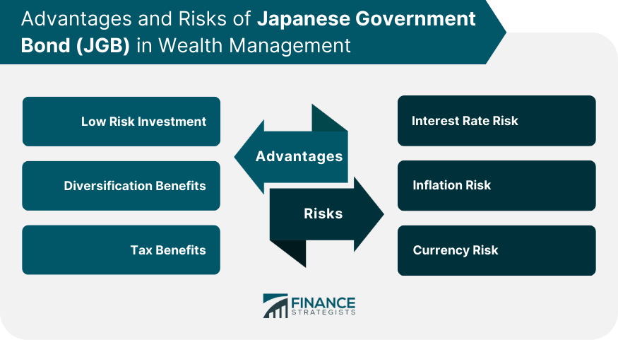 Advantages-and-Risks-of-JGB-in-Wealth-Management