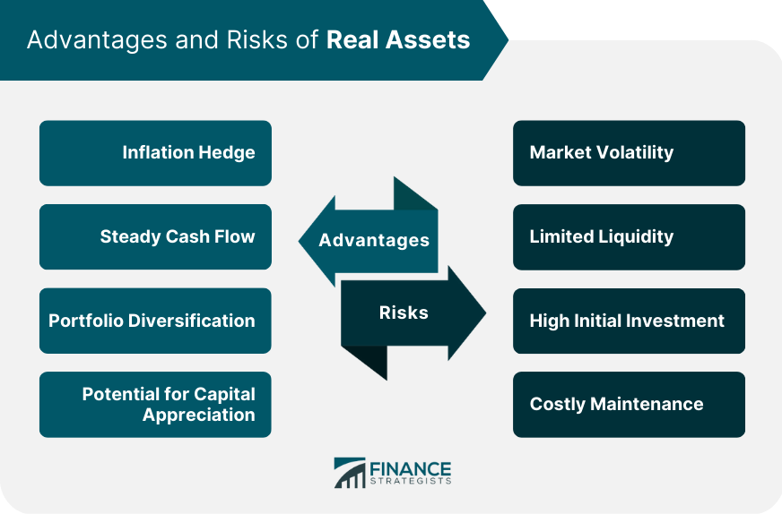Advantages and Risks of Real Assets