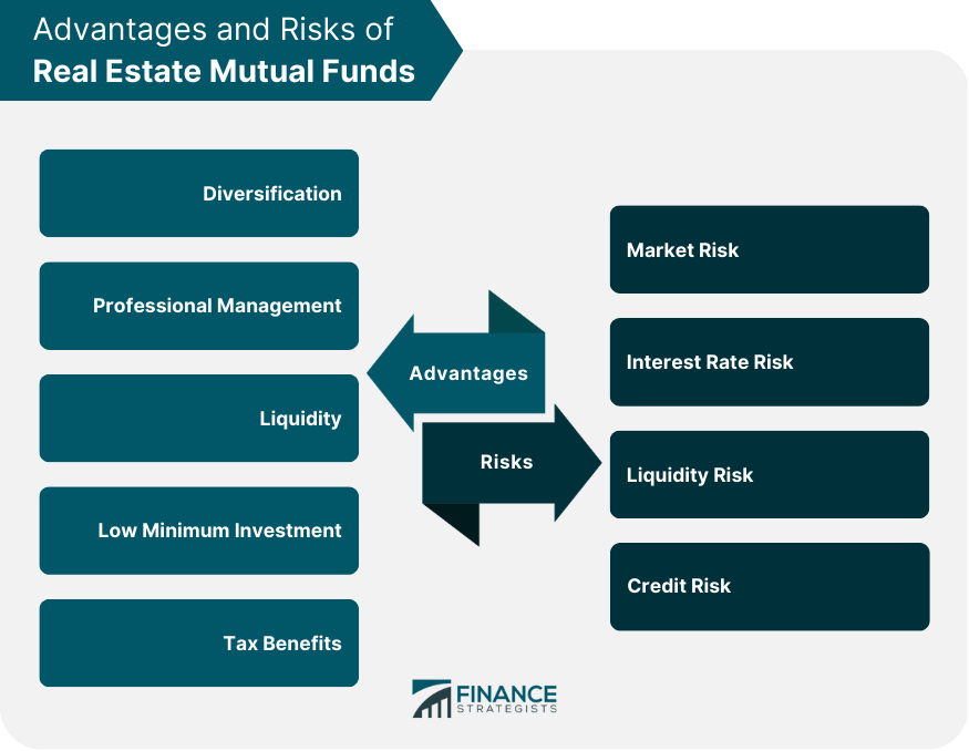 Advantages and Risks of Real Estate Mutual Funds