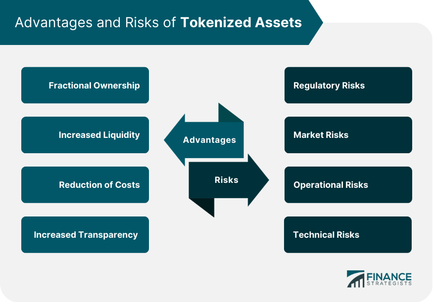 Advantages and Risks of Tokenized Assets