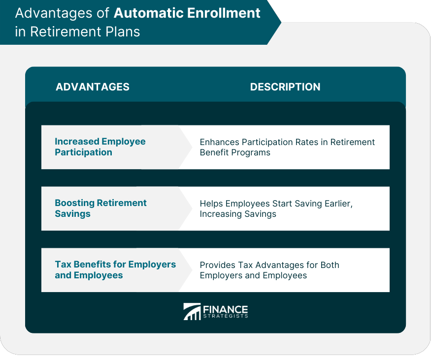 Advantages of Automatic Enrollment in Retirement Plans