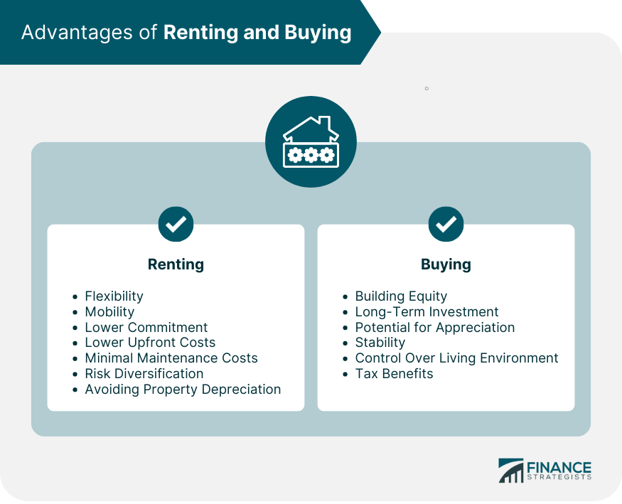 Advantages of Renting and Buying