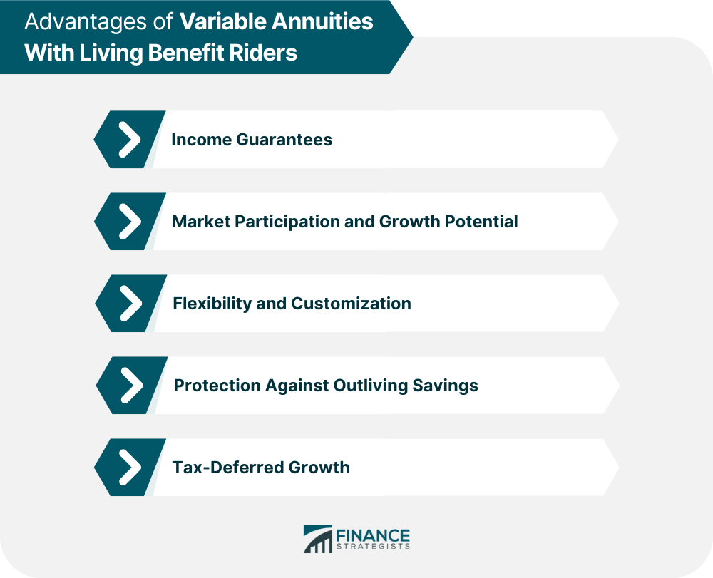 Advantages of Variable Annuities With Living Benefit Riders