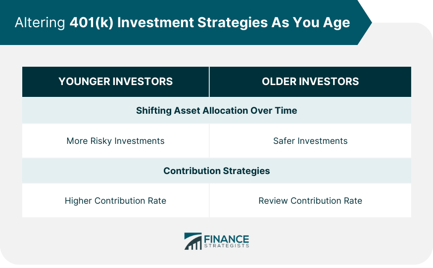 Altering 401(k) Investment Strategies As You Age