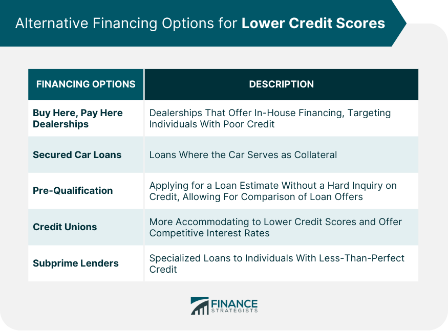 Alternative Financing Options for Lower Credit Scores