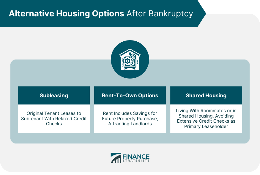 Alternative Housing Options After Bankruptcy