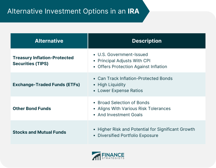 Alternative Investment Options in an IRA