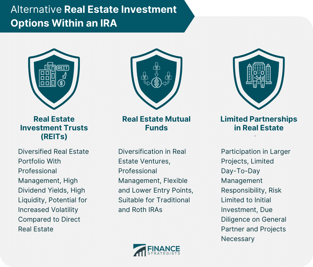 Alternative Real Estate Investment Options Within an IRA