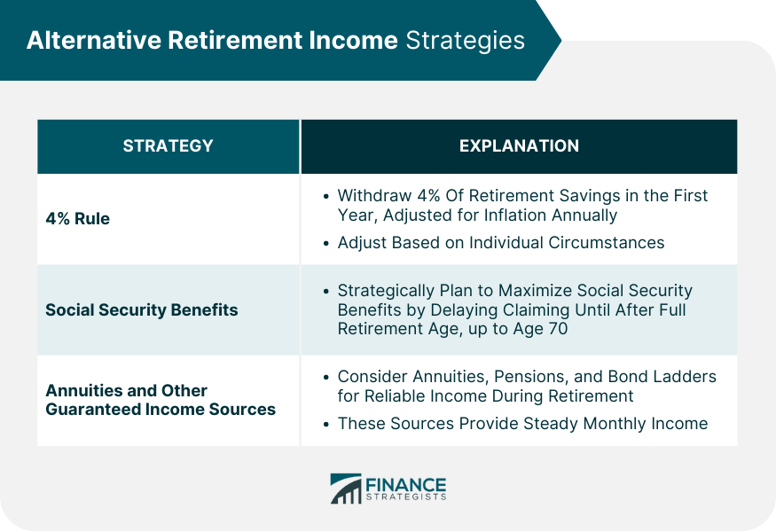 Alternative Retirement Income Strategies