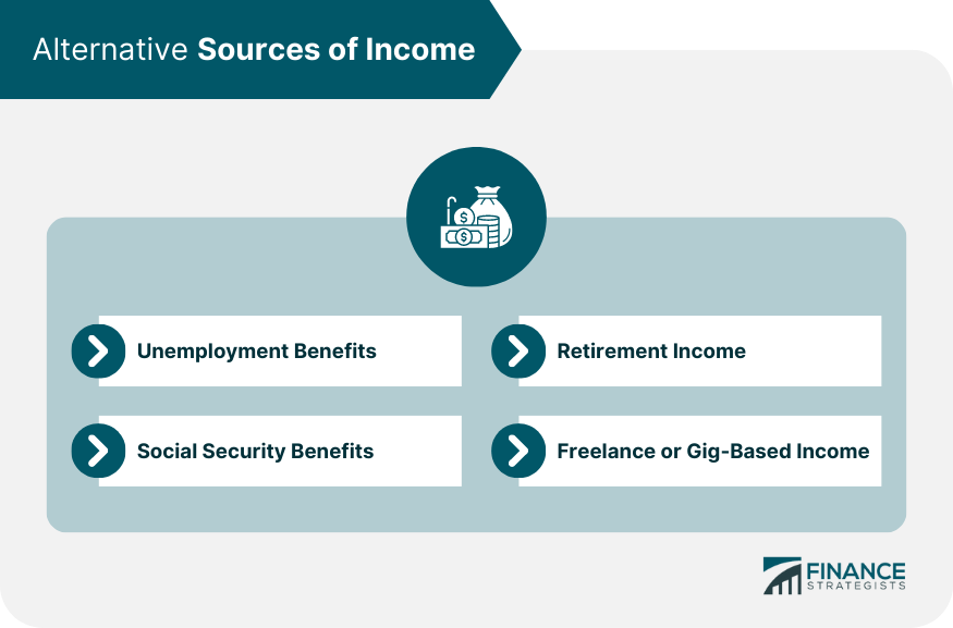 Alternative Sources of Income