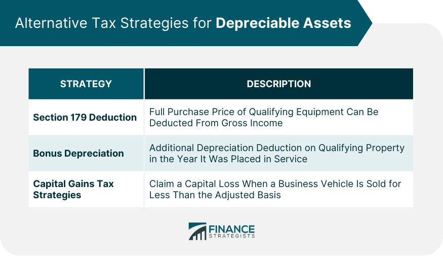 Alternative Tax Strategies for Depreciable Assets