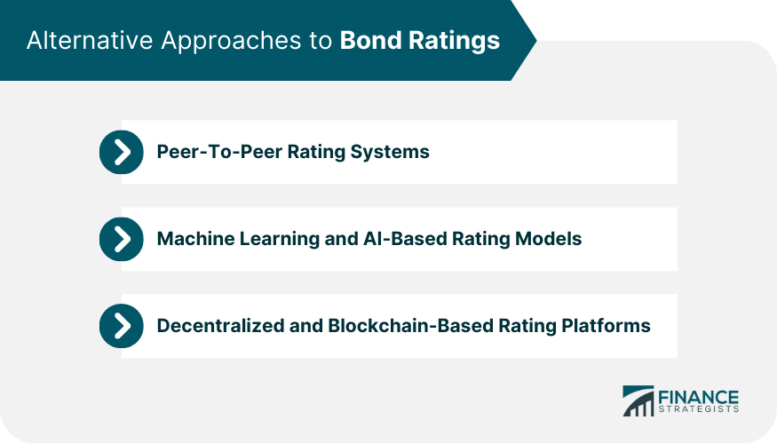 Alternative-Approaches-to-Bond-Ratings