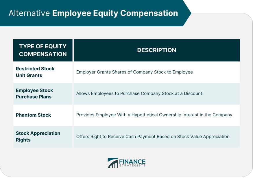 Alternative Employee Equity Compensation