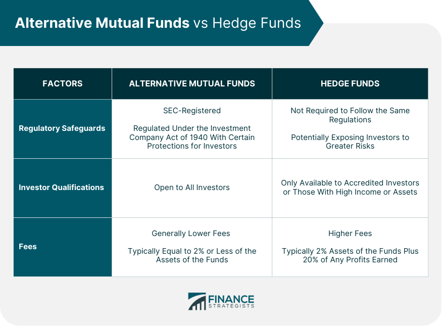 Alternative Mutual Funds vs Hedge Funds