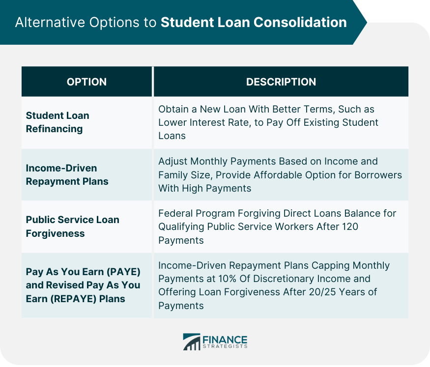 Alternative Options to Student Loan Consolidation