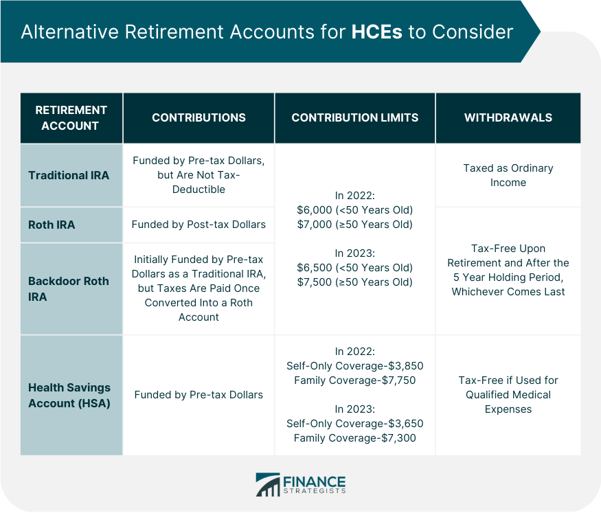 Alternative_Retirement_Accounts_for_HCEs_to_Consider