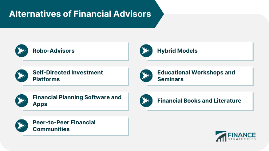 Alternatives of Financial Advisors