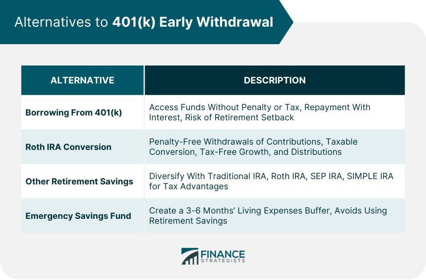 Alternatives to 401(k) Early Withdrawal