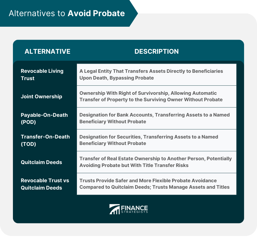 Alternatives to Avoid Probate