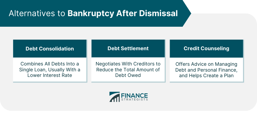 Alternatives to Bankruptcy After Dismissal