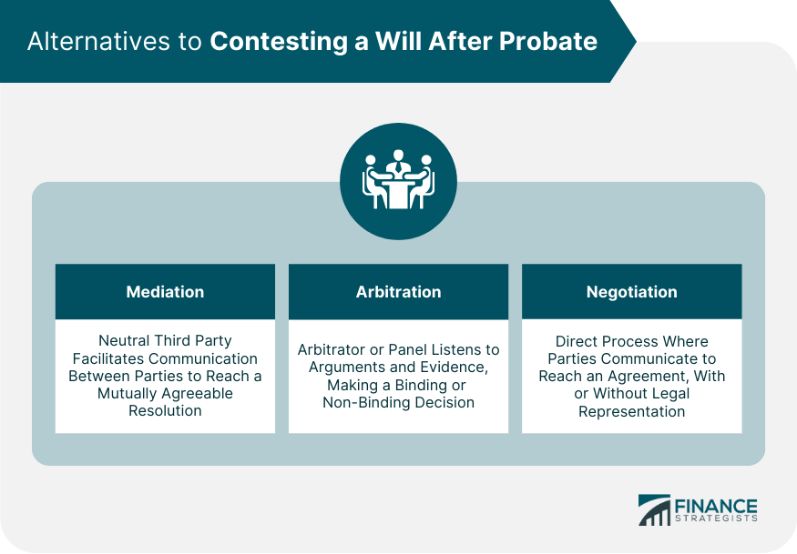 Alternatives to Contesting a Will After Probate