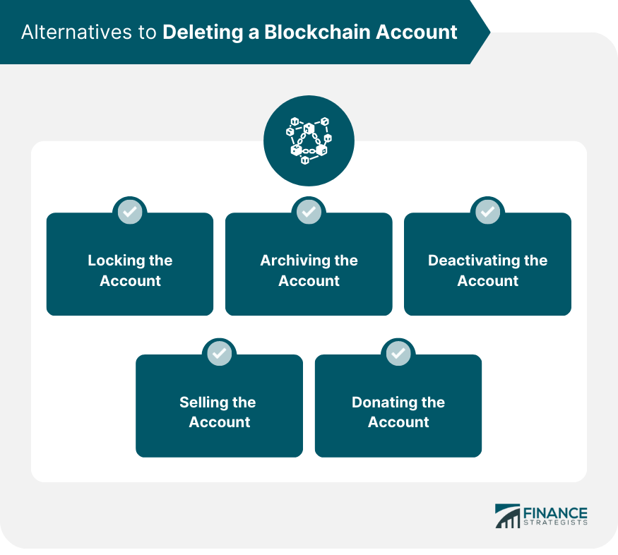 Alternatives to Deleting a Blockchain Account