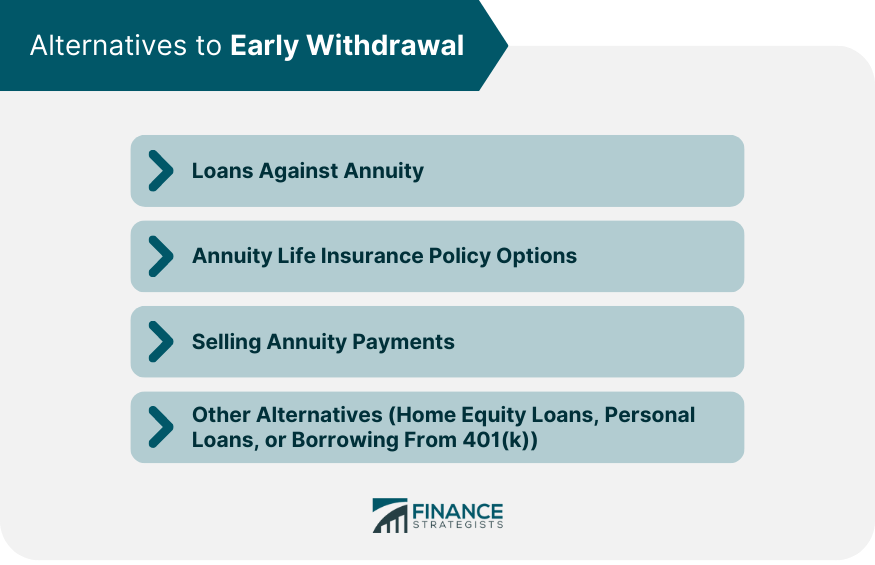 Alternatives to Early Withdrawal