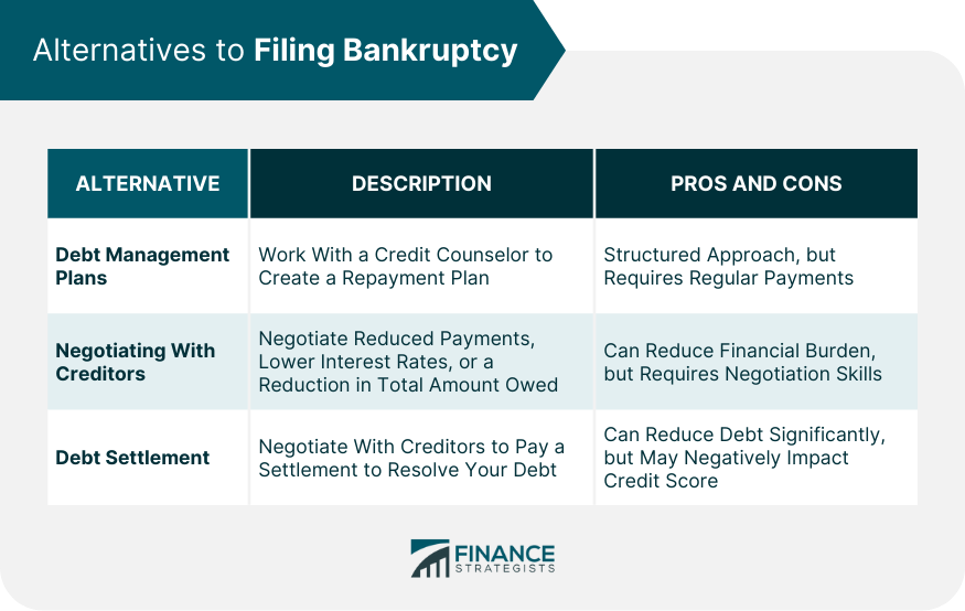 Alternatives to Filing Bankruptcy
