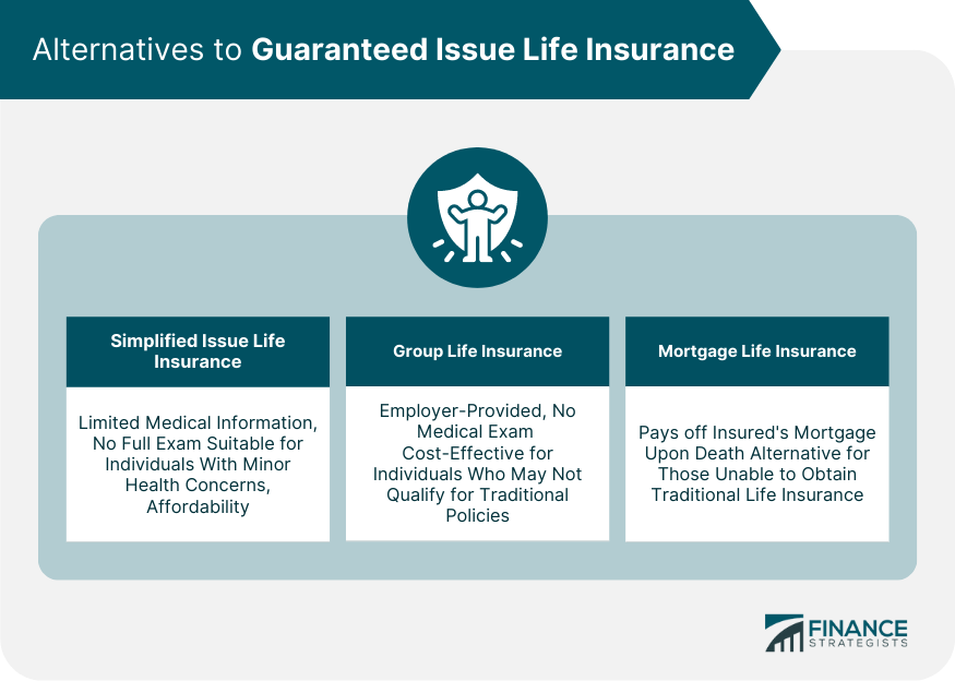 Alternatives to Guaranteed Issue Life Insurance