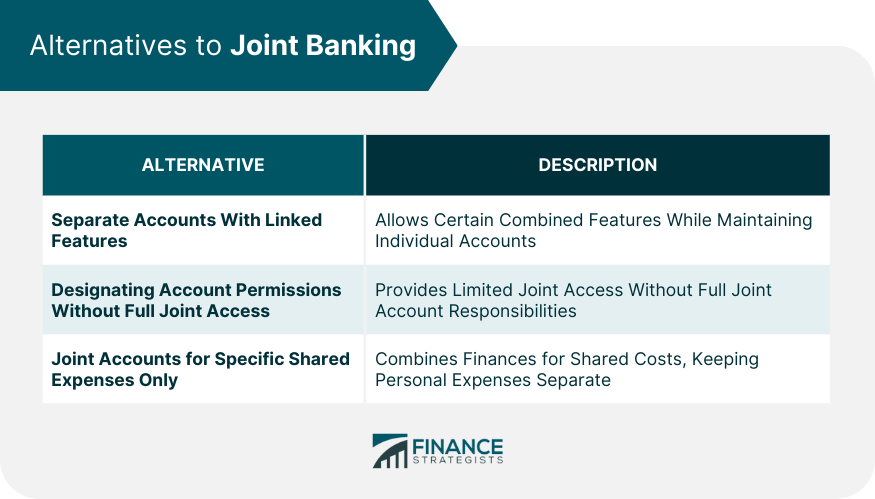 Alternatives to Joint Banking