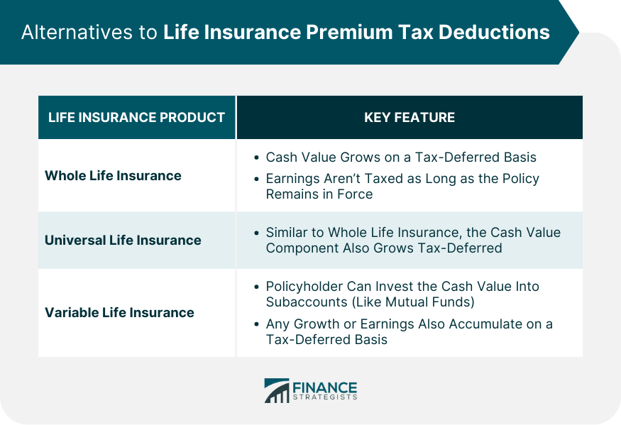 Alternatives to Life Insurance Premium Tax Deductions