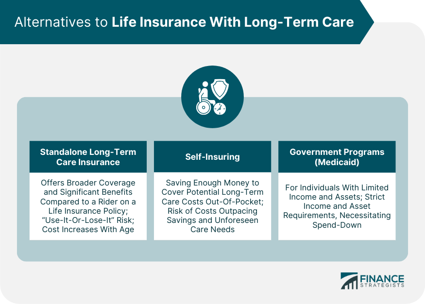 Alternatives to Life Insurance With Long-Term Care