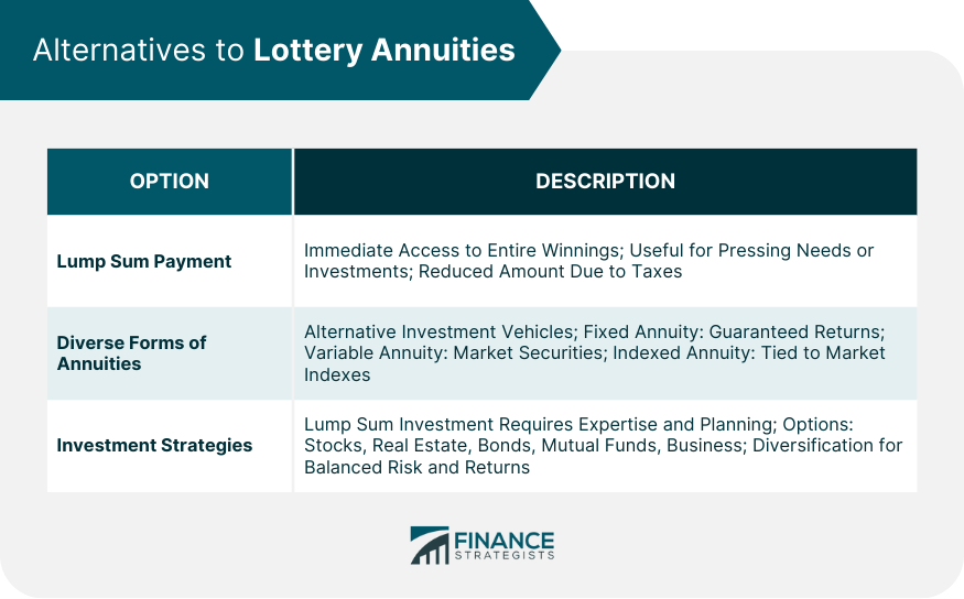 Alternatives to Lottery Annuities