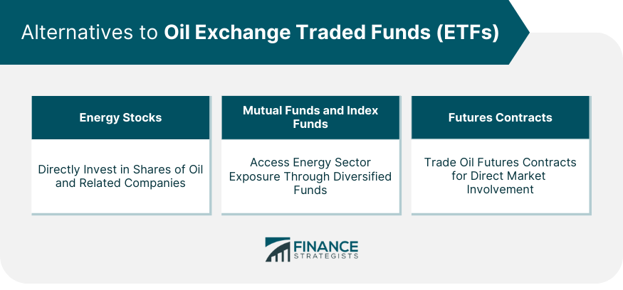 Alternatives to Oil Exchange Traded Funds (ETFs)