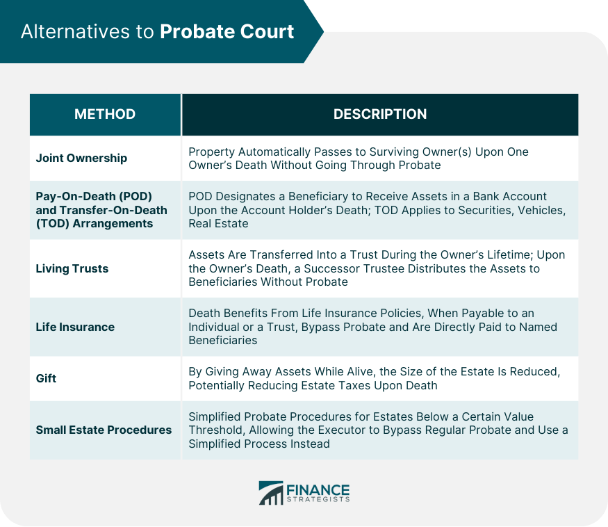 Alternatives to Probate Court