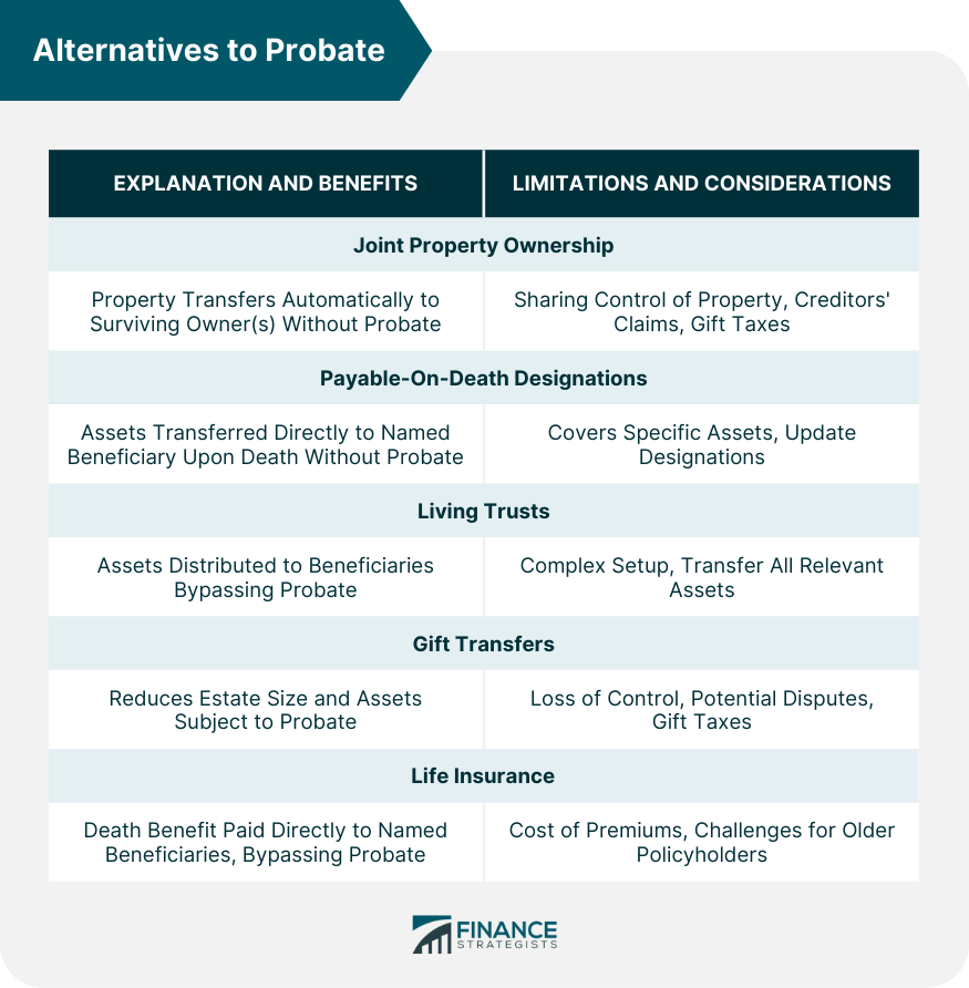 Alternatives to Probate