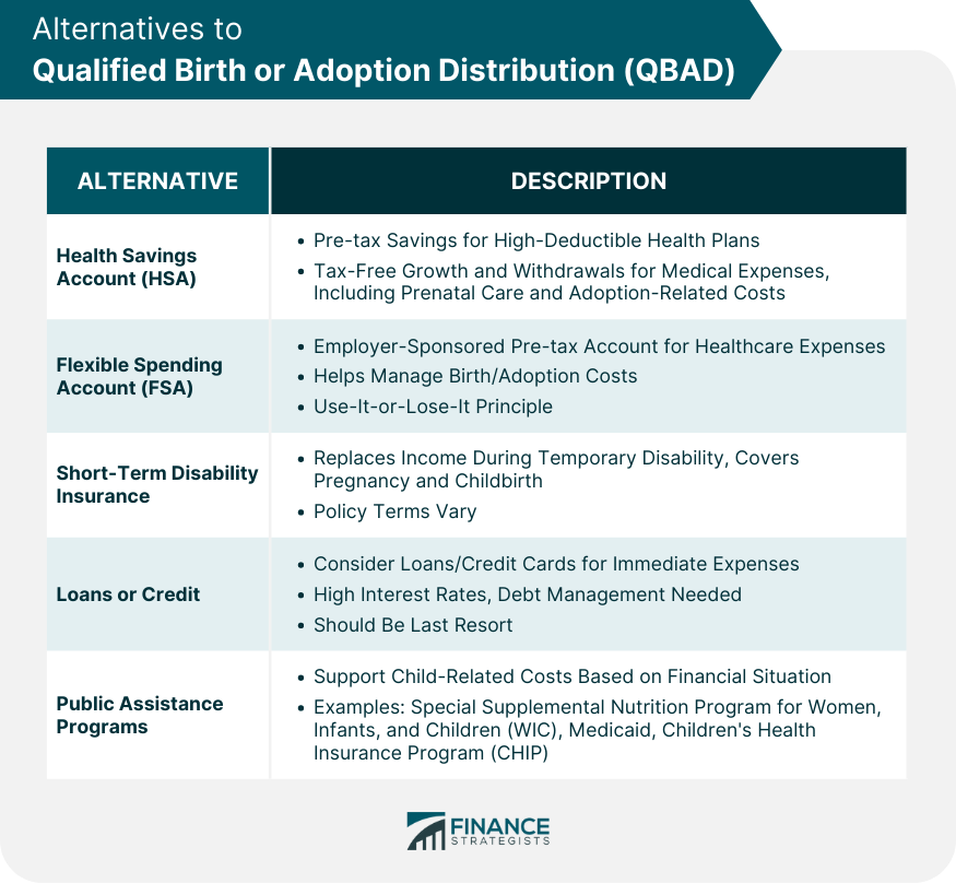 Alternatives to Qualified Birth or Adoption Distribution (QBAD)